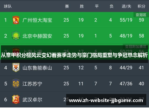 从意甲积分榜风云变幻看赛季走势与豪门格局重塑与争冠悬念解析