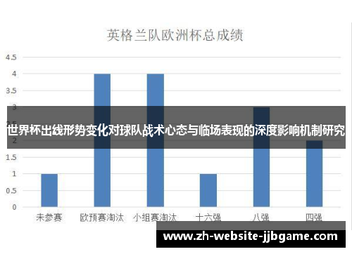 世界杯出线形势变化对球队战术心态与临场表现的深度影响机制研究