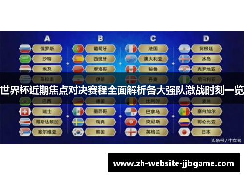 世界杯近期焦点对决赛程全面解析各大强队激战时刻一览