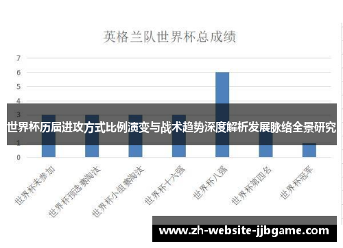 世界杯历届进攻方式比例演变与战术趋势深度解析发展脉络全景研究
