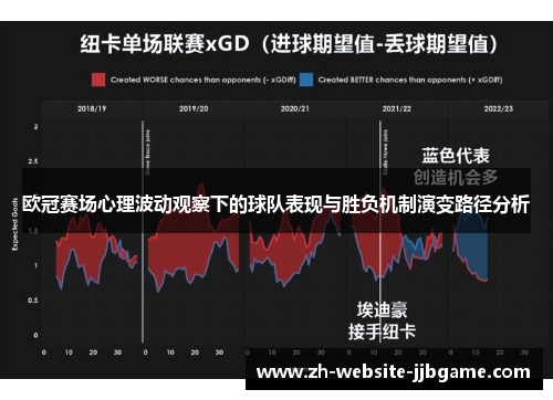 欧冠赛场心理波动观察下的球队表现与胜负机制演变路径分析